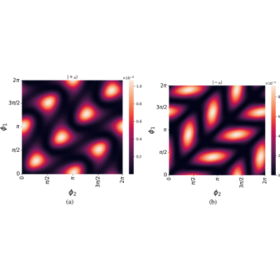 Figure 8