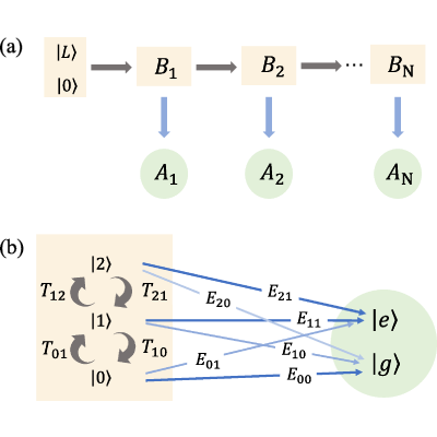 Figure 8