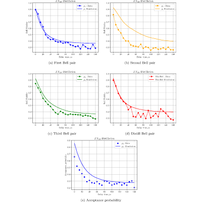 Figure 19