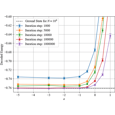 Figure 16