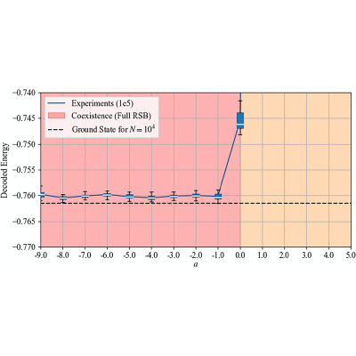Figure 15