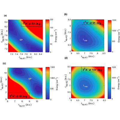 Figure 4