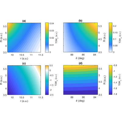 Figure 11