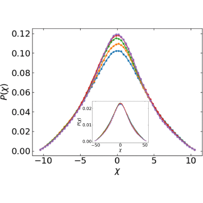 Figure 20