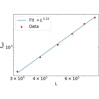 Figure 17