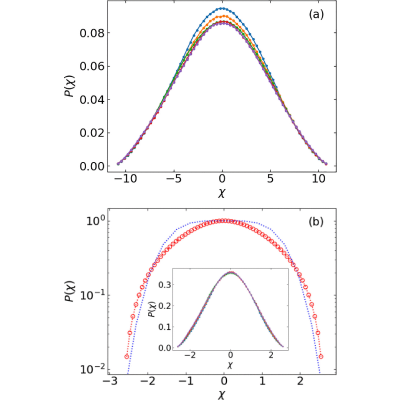 Figure 19