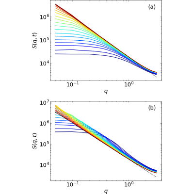 Figure 31