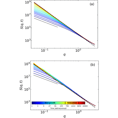 Figure 14
