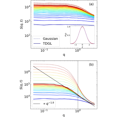 Figure 21