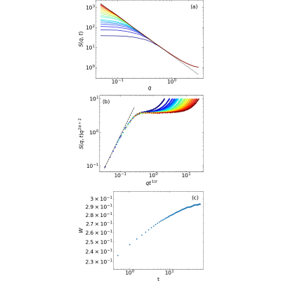 Figure 26
