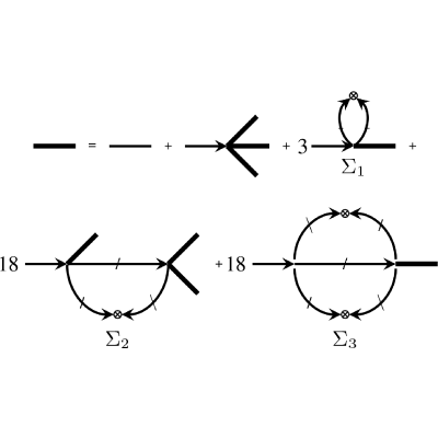 Figure 30