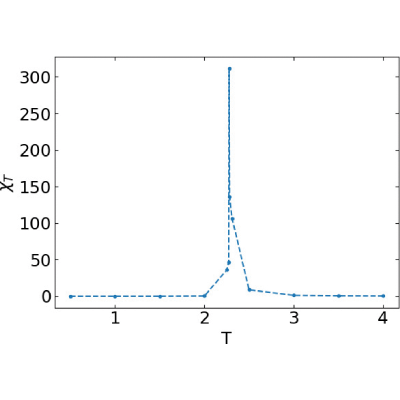 Figure 24