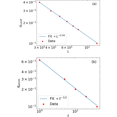 Figure 23