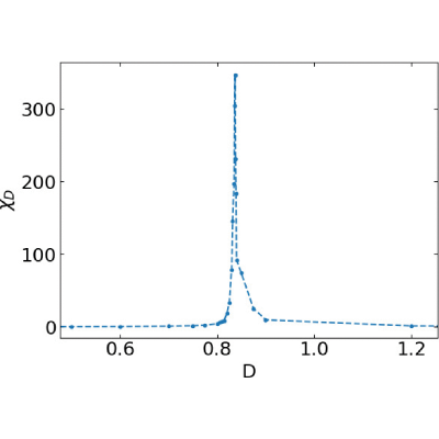 Figure 25
