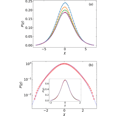 Figure 18