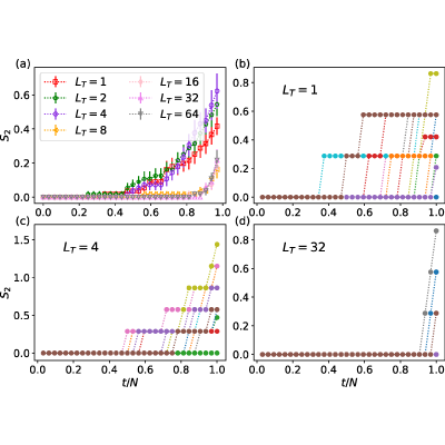 Figure 21