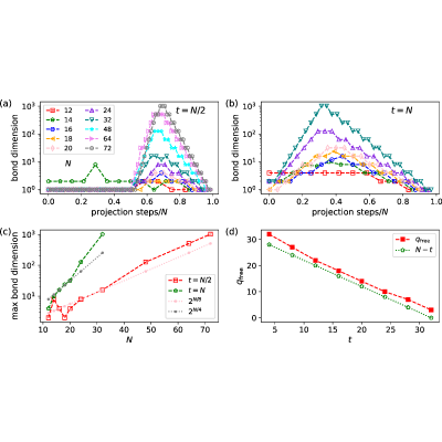 Figure 15