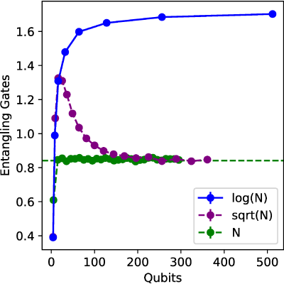 Figure 20