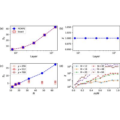 Figure 17