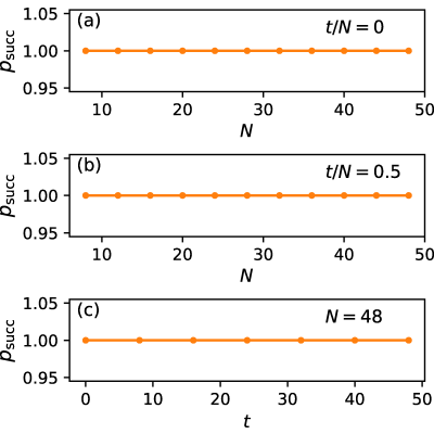 Figure 23