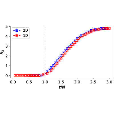 Figure 8