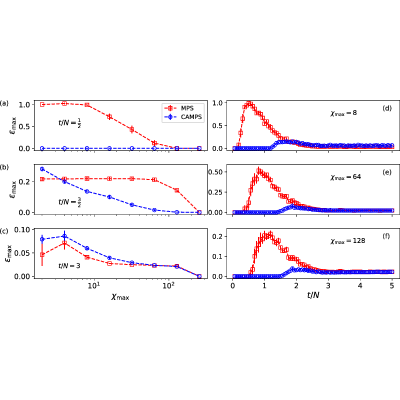 Figure 25