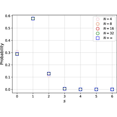 Figure 18