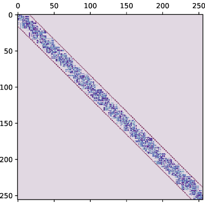 Figure 22