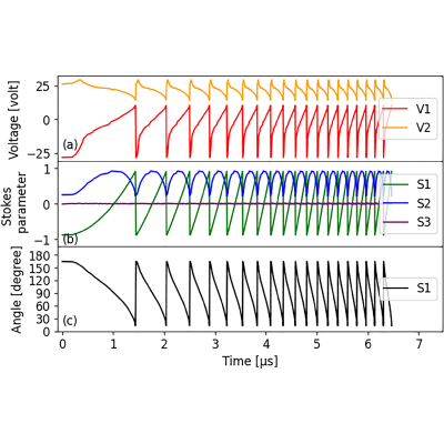 Figure 13