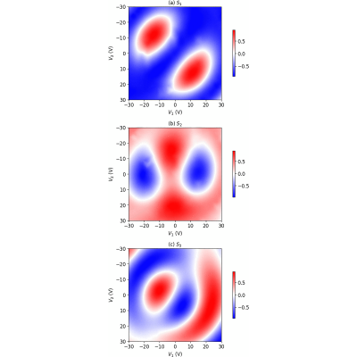 Figure 11