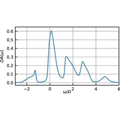 Figure 8