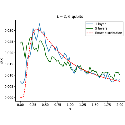 Figure 12
