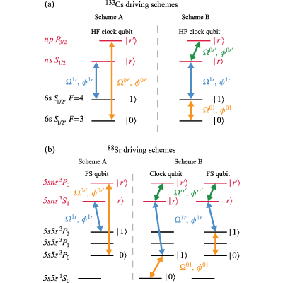 Figure 11