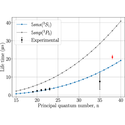 Figure 12