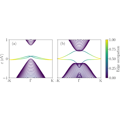 Figure 8
