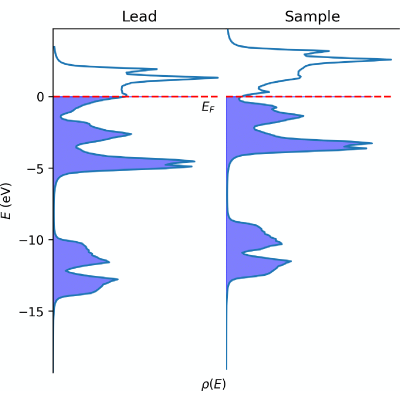 Figure 14