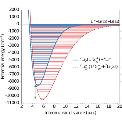 Figure 8