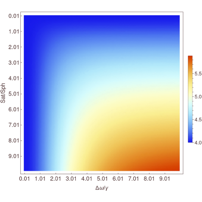 Figure 20