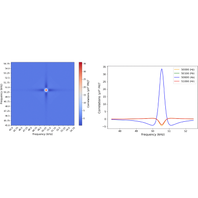 Figure 17