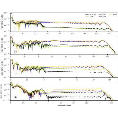 Figure 13