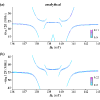Figure 17