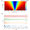 Figure 24