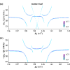 Figure 18