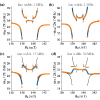 Figure 19