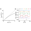 Figure 21