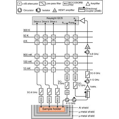 Figure 9