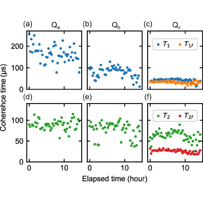 Figure 11