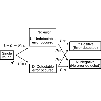 Figure 18