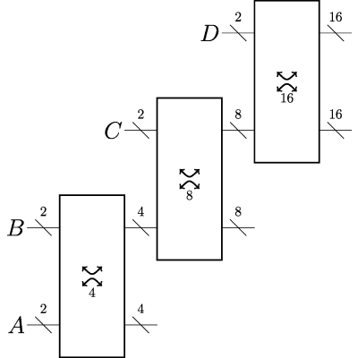 Figure 9