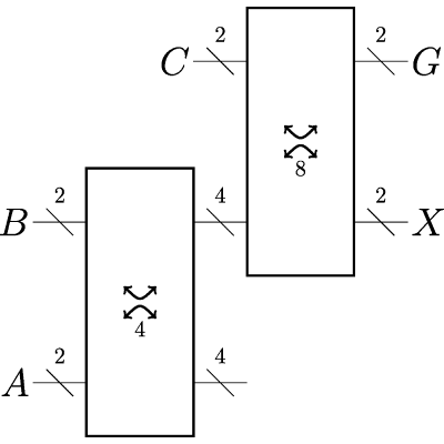 Figure 8
